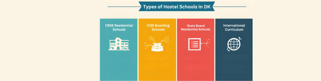 hostel school in Dakshina Kannada